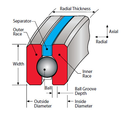 Bearing NG300XP0