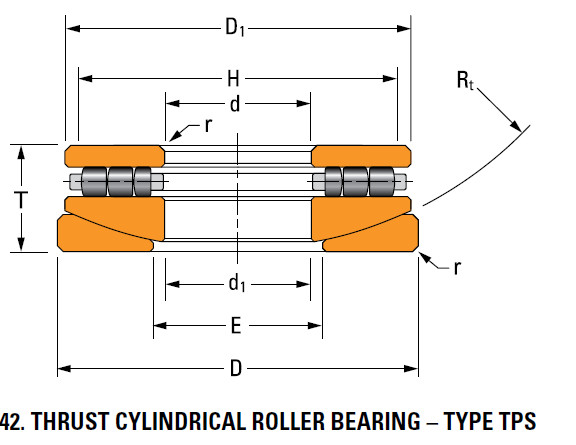 Bearing 80TPS134