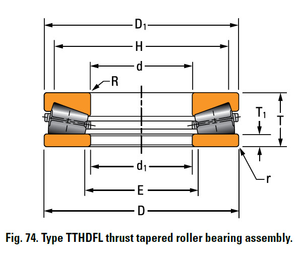 Bearing N-3506-A