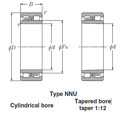 Bearings Cylindrical Roller Bearings NNU49/560