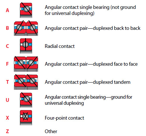 Bearing NG180CP0